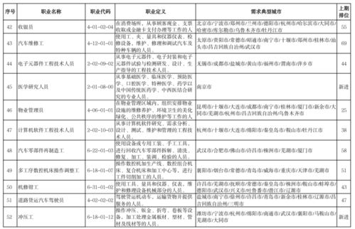 官宣 這100個職業最缺人，計算機系統集成位列第一